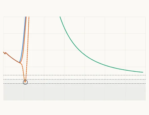 Separation factor of the new well against its closest neighbours