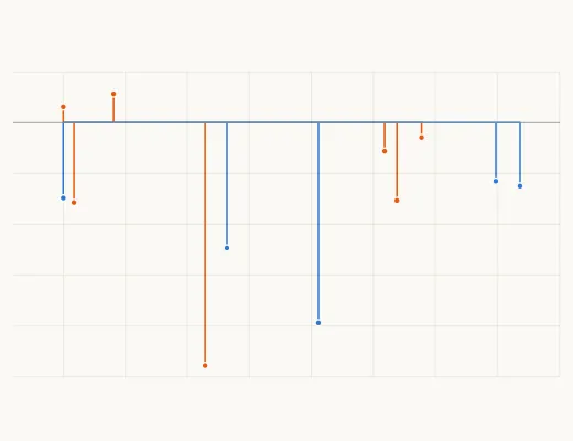 Where each layout pushes on the wall, at 5° and 25 klbf