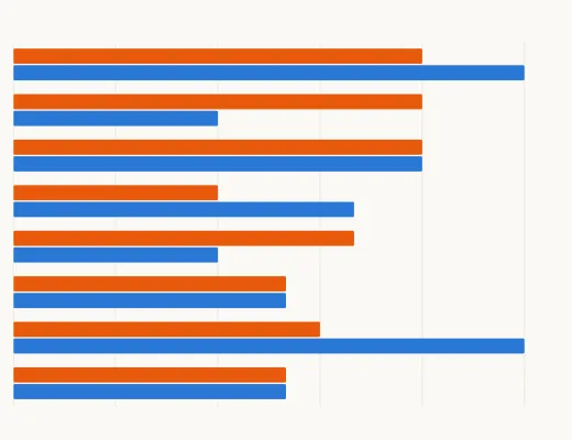 A worked scoring example: weighted points by criterion