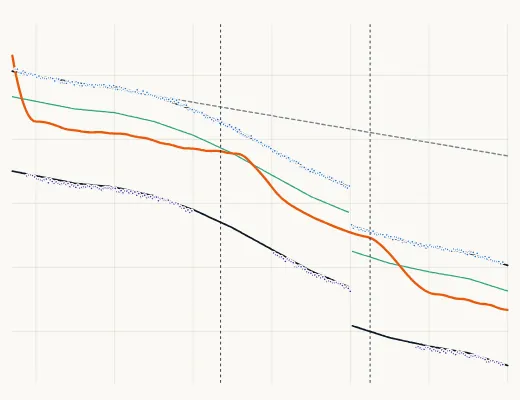 The lateral in section: the reservoir as interpreted, the prognosis and the well