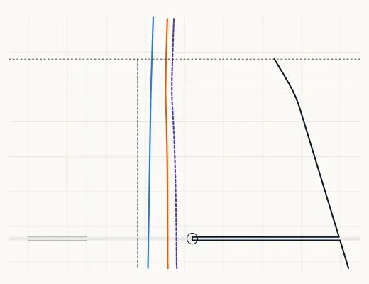 ECD against the window, 12¼″ tangent at 1,050 gpm