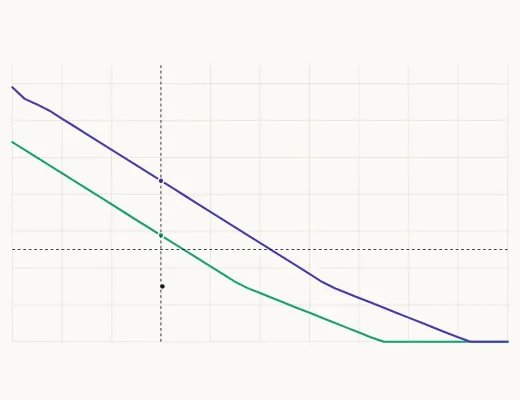 Kick tolerance of the 8½″ section at its TD