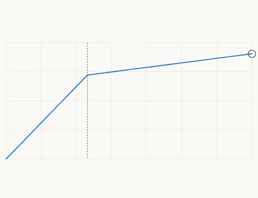 Disk the rig buffer uses during a link outage