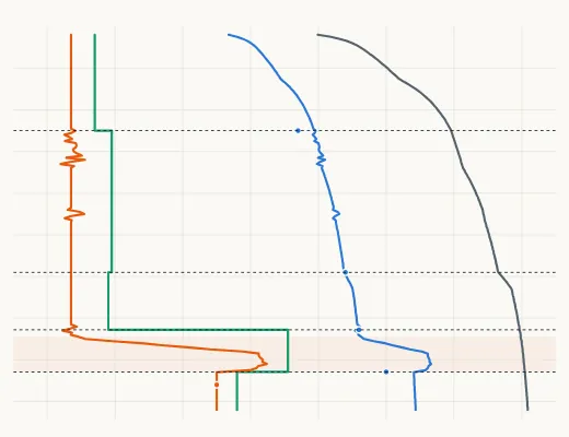 The pressure window of the example well