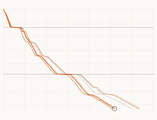 Time–depth forecast for the planned well