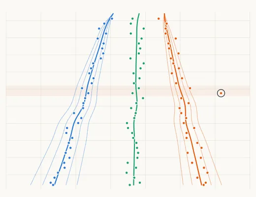 Broomstick plot of the 6⅛″ lateral