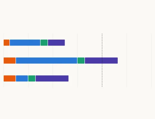 From measurement to screen: a latency budget