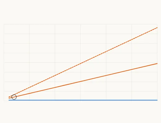 How long a new row waits: polling against streaming